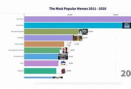 Image result for Most Popular Memes of This Year