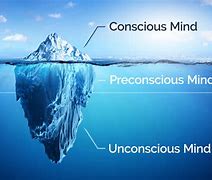 Image result for Difference Between Subconscious Unconscious