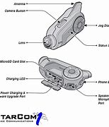 Image result for Sena 10C Pro Camera Diagram