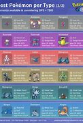 Image result for All Pokemon Weakness Chart