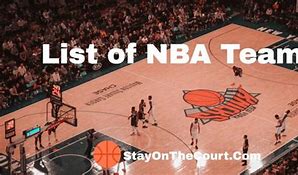 Image result for Map of NBA Teams