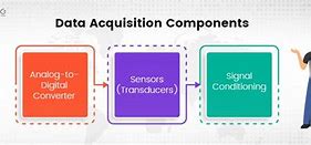 Image result for Data Acquisition with Person