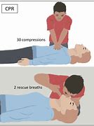 Image result for Components of CPR