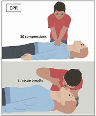 Image result for First Aid CPR Steps