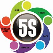 Image result for 5S Logo Animado