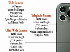 Image result for iPhone 11 Camera Description