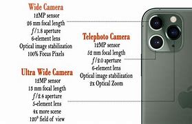 Image result for iPhone Camera Lens Specs