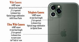 Image result for iPhone 11 Pro Camera Details