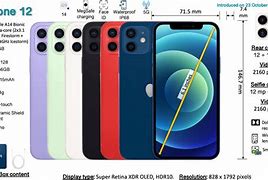 Image result for Is iPhone 12 Specs