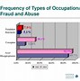 Image result for Financial Statement Fraud