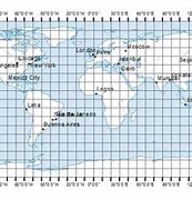 Image result for What Are My Coordinates