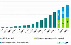 Image result for Data Utilization Phone Chart
