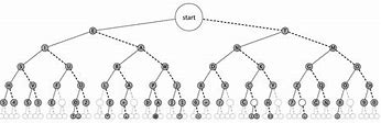 Image result for Morse Binary Tree