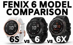 Image result for Fenix Watches Table