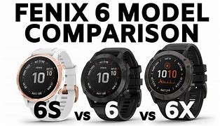 Image result for What is the difference between Garmin Fenix 6s and 6s pro?