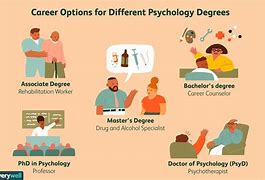 Image result for Clinical Psychologist Degree