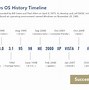 Image result for Windows Phone Version History