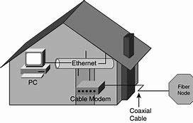 Image result for Cable Internet Access