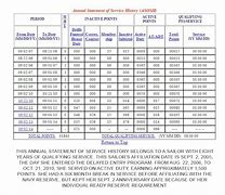 Image result for My Navy HR SRB Chart