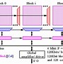 Image result for Memory Layout and Architecture