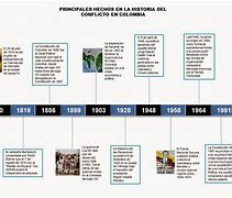 Image result for acomtecimiento