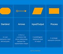 Image result for Business Process Diagram Symbols