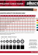 Image result for BX Cable Size Chart