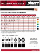Image result for AWG Wire Size Chart Amps