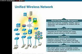 Image result for Wireless P1 System