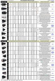 Image result for Pentax Lens Compatibility Chart