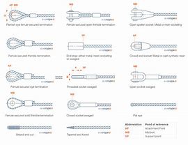 Image result for Rope Capping