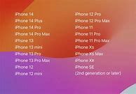 Image result for What Does Each iPhone Look Like