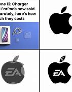 Image result for Long iPhone Meme