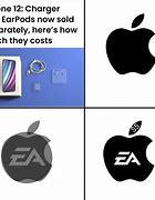 Image result for Future iPhone 2025 Memes