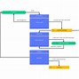Image result for Marketing Strategy Diagram