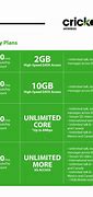 Image result for Prepaid Cell Phone Plans