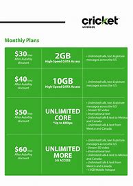 Image result for Individual Phone Plans Comparison