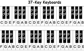 Image result for Key Piano Note Sheets