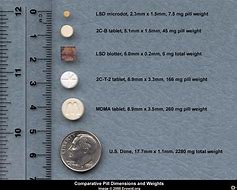 Image result for How Big Is 60 Mg of Something