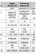 Image result for Diff Between iPhone 5S and 5C