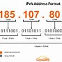 Image result for IPv4 Structure