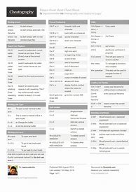 Image result for Emacs Cheat Sheet 中文