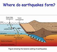 Image result for How Do Earthquakes Form
