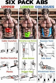 Image result for 6 Pack Workout Routine