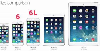Image result for Different iPhone 6 Screens