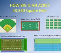Image result for How Big Is 96 Meters Square