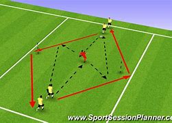 Image result for Bounce Pass in Football