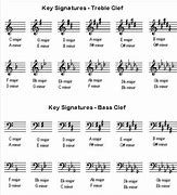 Image result for Piano Keyboard Keys Layout