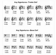 Image result for Basic Piano Keyboard Notes