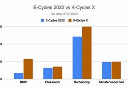 Image result for X Cycles